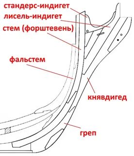 Форштевень