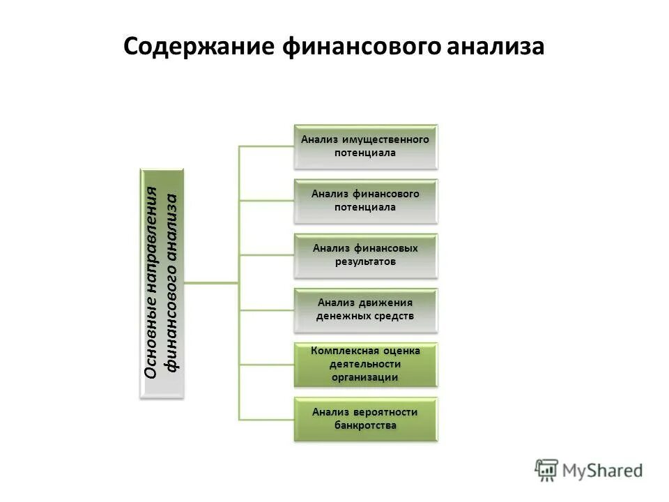 Компания анализ м