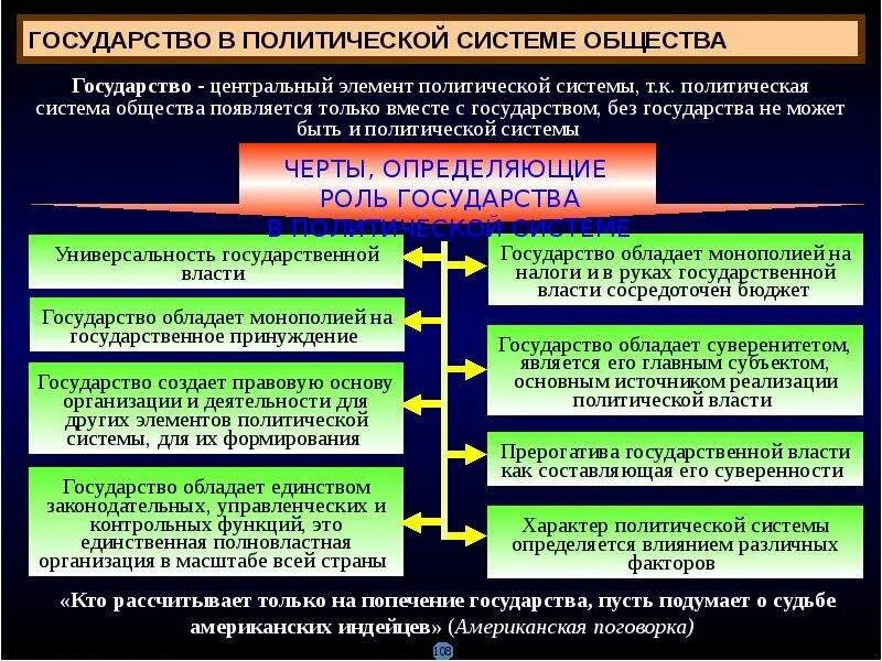 Государство основной институт политической системы