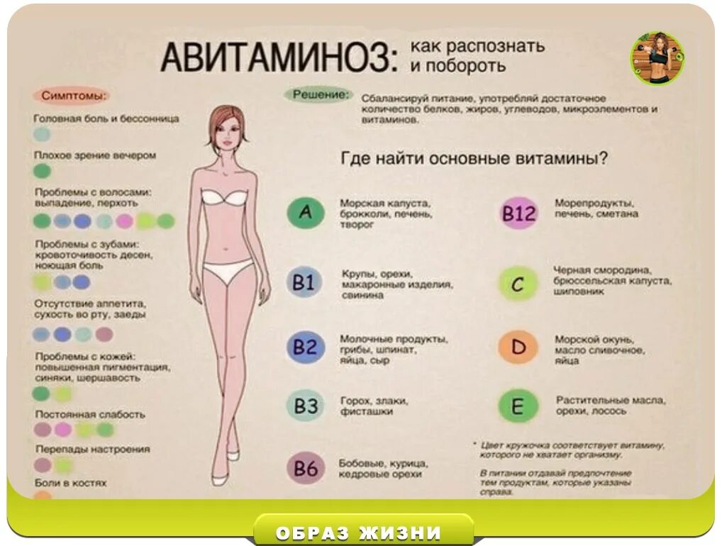 Как распознать авитаминоз. Признаки авитаминоза у женщин. Признаки авитаминоза характерны для