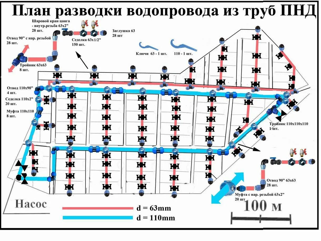 Монтажная схема водопровода из ПНД труб. Схема летнего водопровода ПНД. Садовый водопровод из ПНД труб схема. Схема дачного водопровода из ПНД труб.