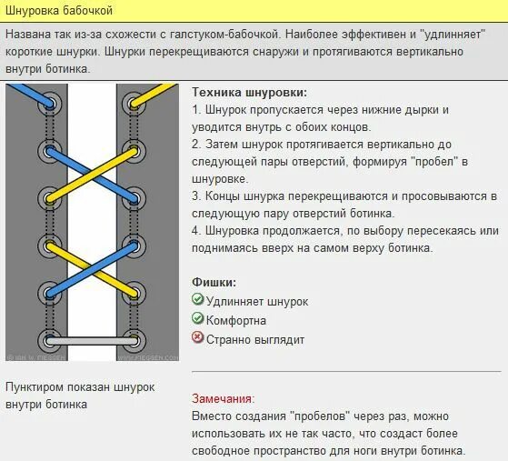 Короткая шнуровка. Шнуровка ботинок варианты. Схема параллельной шнуровки. Инструкция по завязыванию шнурков. Схема параллельной шнуровки изнутри.