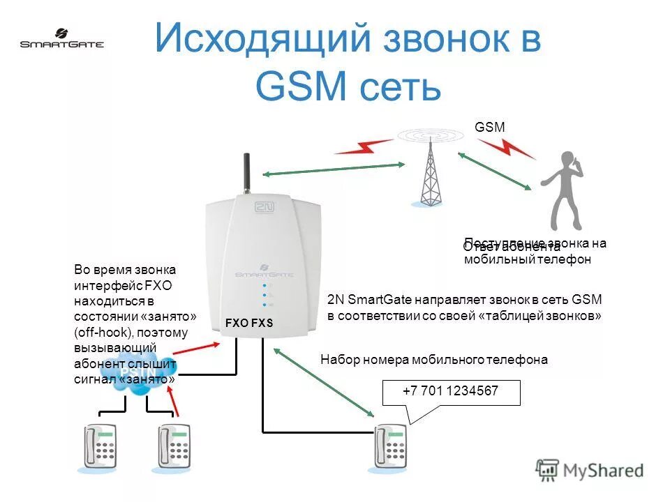 Gsm звонок