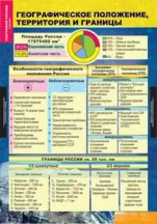Виды границ таблица