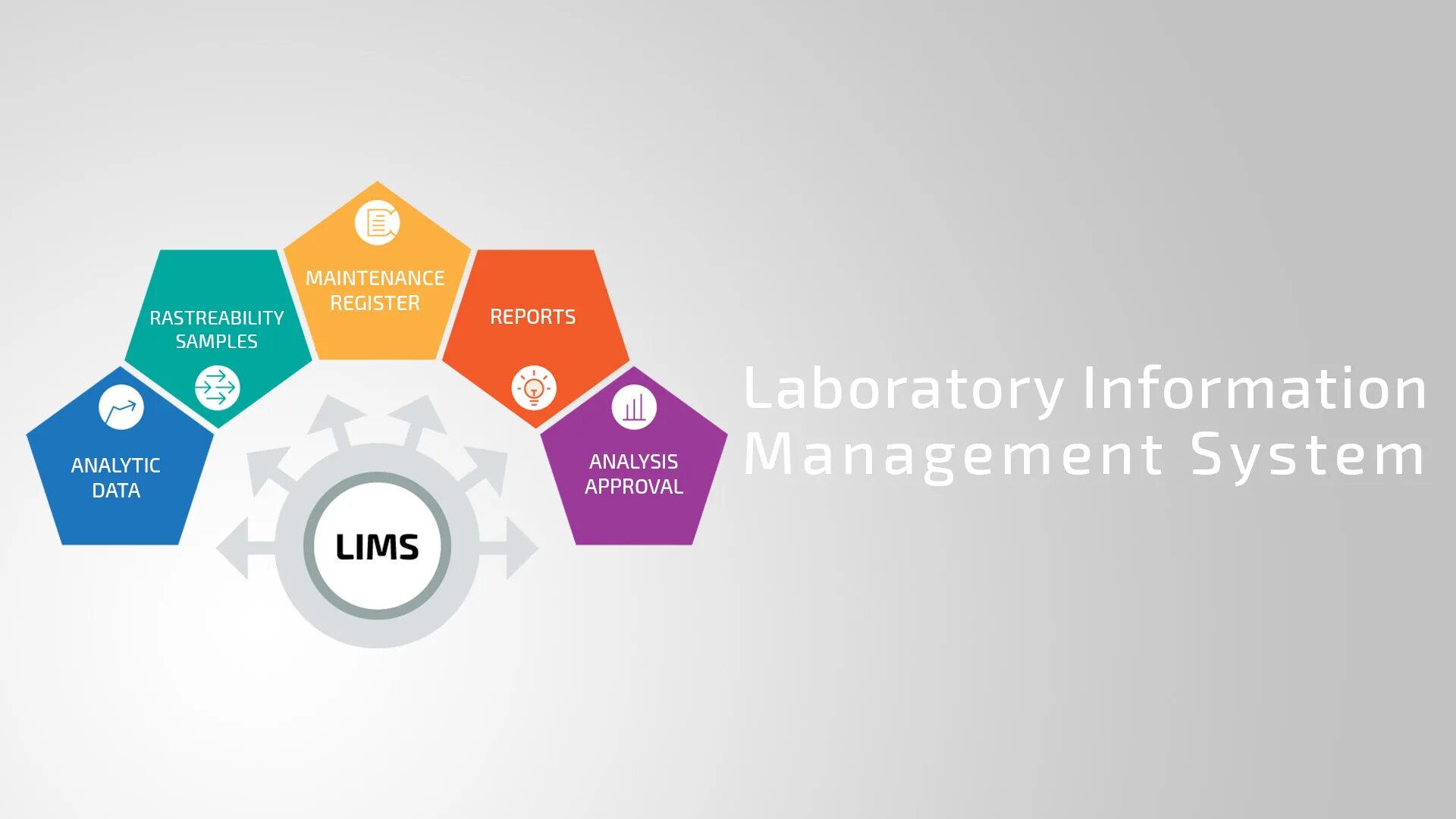 Information management is. Lims система. laboratory information management system. лимс система управления лабораторной информацией. лабораторная информационная менеджмент система (lims, лис).