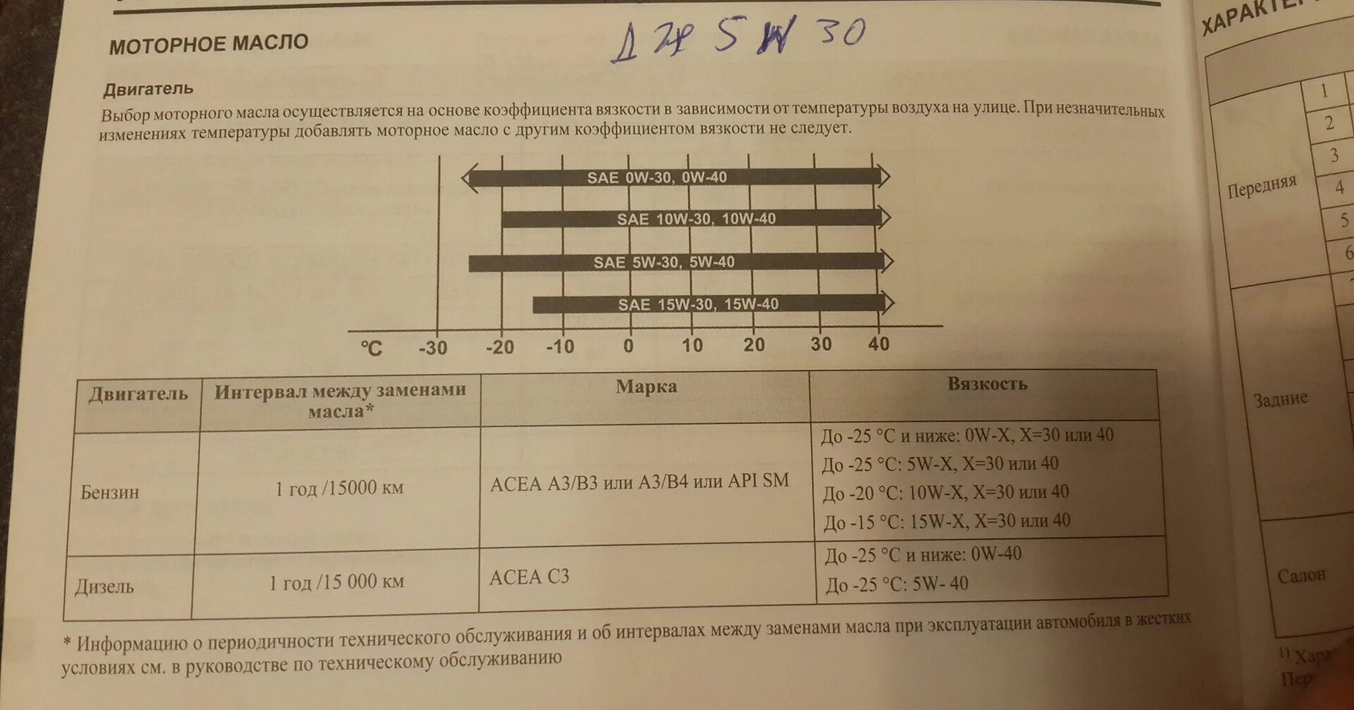 Масло моторное Шевроле Лачетти 1.6 допуски. Допуск моторного масла Шевроле Лачетти 1.6 механика. Шевроле Лачетти допуски моторного масла. Допуски моторных масел Лачетти 1.4.