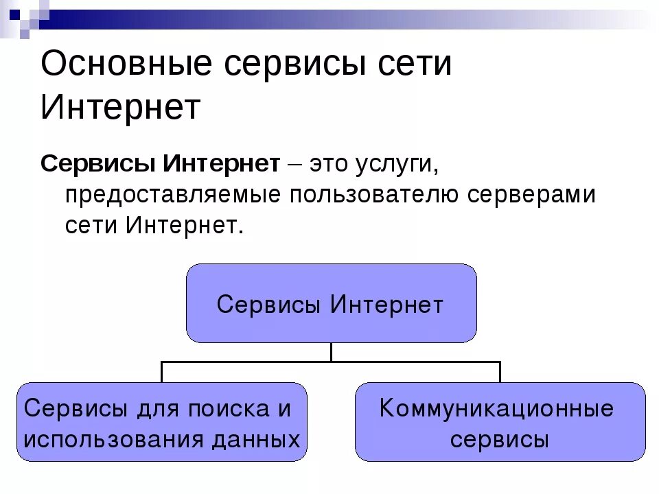 Основной интернет. Сервисы сети интернет. Основные сервисы интернета. Основные сервисы сети. Основные сервисы Интер.