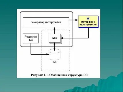Проекты экспертных систем