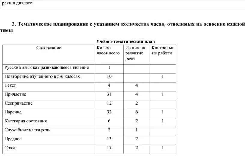 Количество часов 9 класс