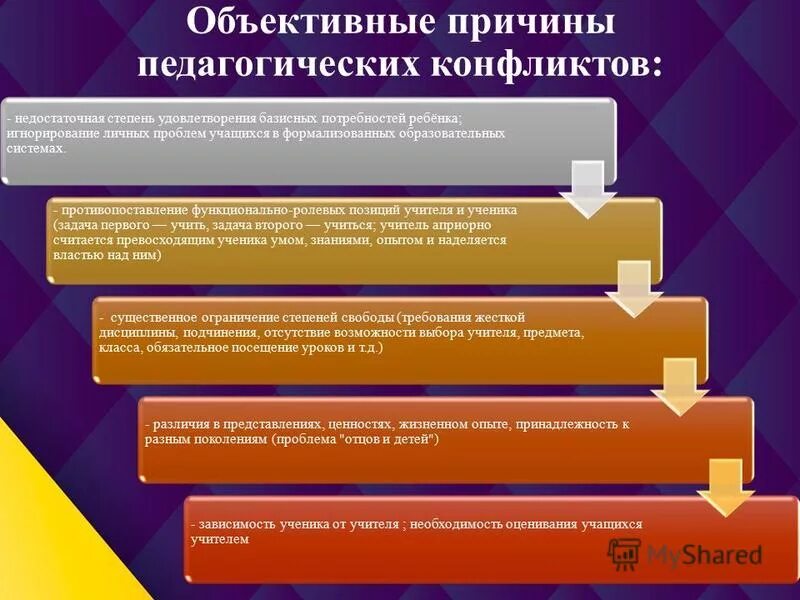 объективные причины педагогических конфликтов. специфика педагогических конфликтов. причины конфликта в педагогике. факторы педагогических конфликтов. факторы педагогических конфликтов.
