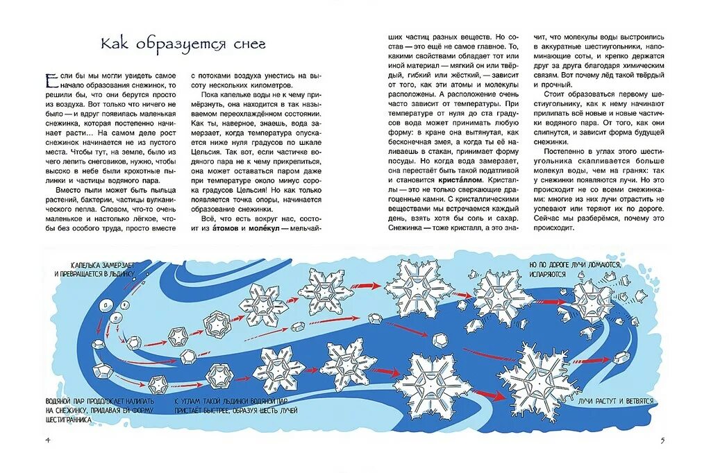 Как образуется снег. История снежинки для детей. как образуется снег для детей. история снежинки или чудо на рукавице.