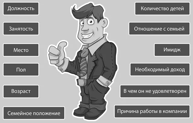 Каким должен быть идеальный работник. Портрет идеального работника. составить портрет идеального работника. идеальный руководитель. портрет идеального руководителя.