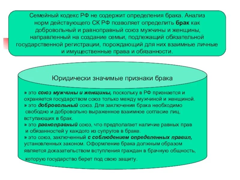 Определение брака. Определение брака в семейном кодексе. Семья определение кодекс. Семья определение в семейном кодексе. Брак это семейный кодекс.