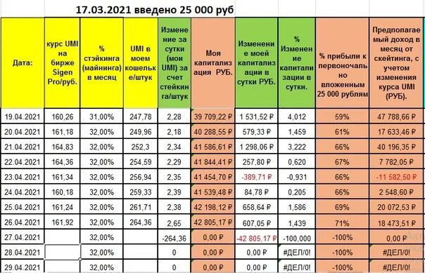 Даты июль 2025