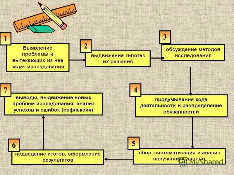 Проблемы финансирования здравоохранения. Выявить проблему. Долгосрочные цели и их проблемы. Выявленные проблемы. Поток ценности в бережливом производстве это.