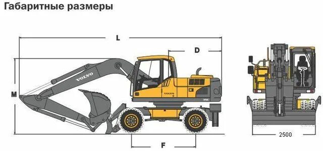 Колесный экскаватор doosan dx210w. Komatsu pw160. Caterpillar m315d технические характеристики. Технические характеристики полноповоротного экскаватора. Экскаватор doosan solar 180w-v.