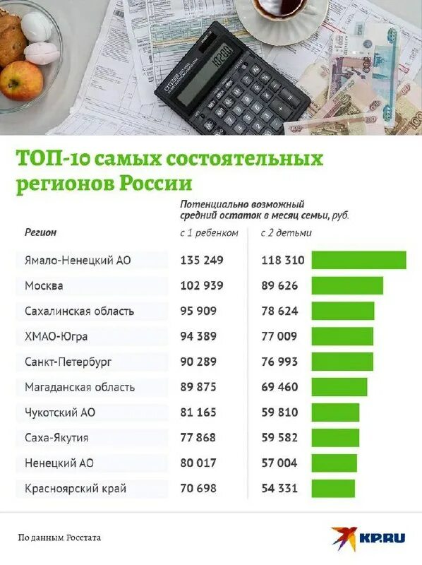 Среднедушевой прожиточный минимум. Прожиточный минимум 2023 2024. Прожиточный минимум в приморье с 1 июня 2022. Прожиточный минимум 2023 2024. Прожиточный минимум.
