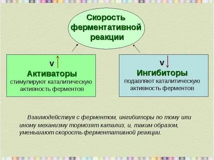 Ингибитор химической реакции