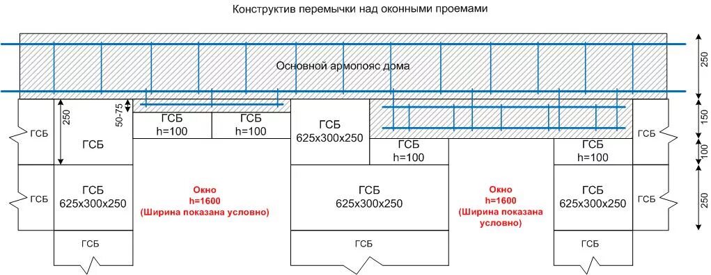 Армирование перемычек чертеж. Схема армирования бетонных перемычек. Схема армирования перемычек железобетонных. Схема установки армированной перемычки. Через какое расстояние к шпалам крепятся перемычки