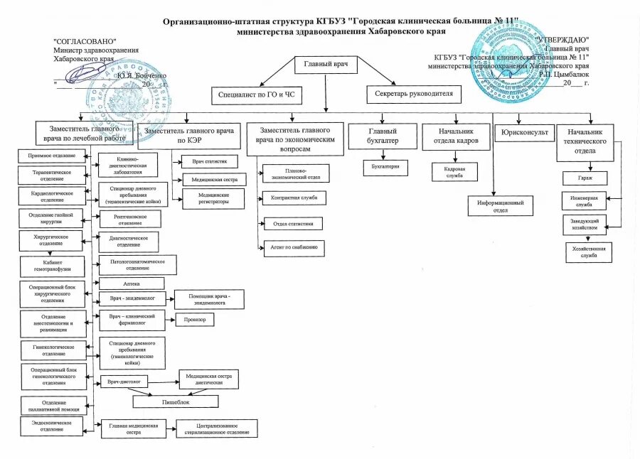 Городская клиническая больница 6 москва. П. 11 больница рязань. Новосибирская клиническая больница 11. М.