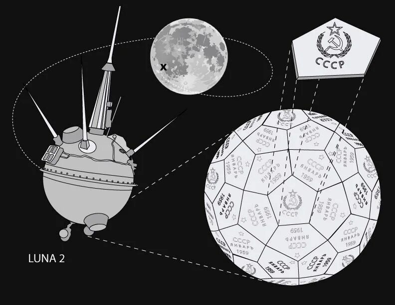 Аппарат Луна 2. Автрматическаямежпланетнаястанциялуна2. Луна 2 1959. Луна 2 космический аппарат. Луна 2 000