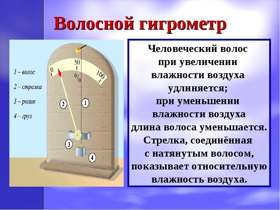 Влажность воздуха причины. Приборы для измерения относительной влажности воздуха. Гигрометр. Презентация на тему влажность воздуха. Гигрометр для проекта. Гигрометр физика.