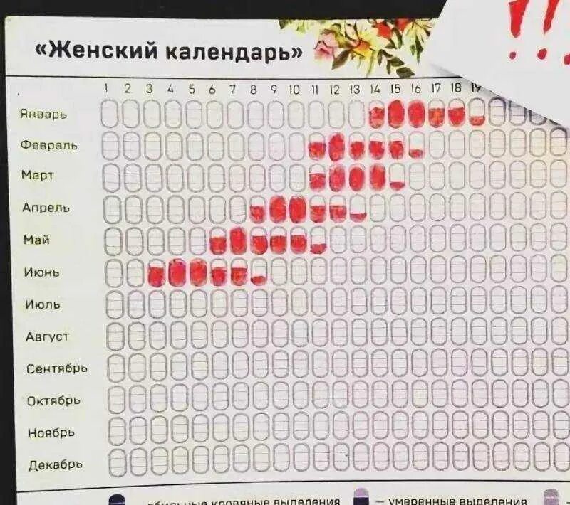 Через сколько у женщин начинаются месячные. Когдатначитаются месячные. во сколько лет начинаются месячные. сколько дней идут месячные дней. когда начинаются месячные у девочек возраст.