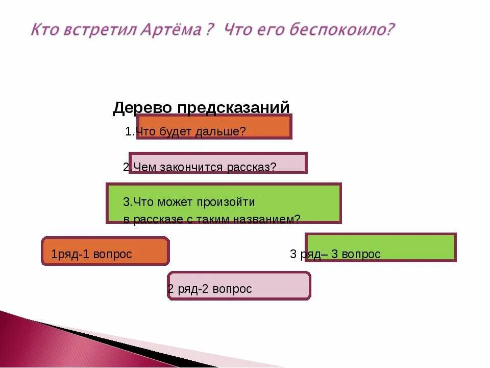 Предсказание что дальше. Ещё мама Платонов. Ещё мама Платонов план. План рассказа еще мама. Платонов еще мама озаглавить части.