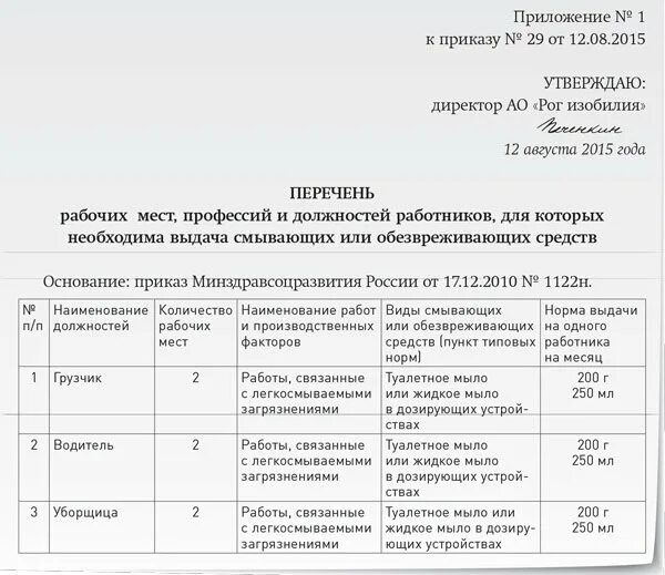 Приказ 767 сиз. Приказ о выдачи смывающих и обезвреживающих средств образец. список на выдачу смывающих и обезвреживающих средств образец. нормы выдачи смывающих и обезвреживающих средств образец. приказ о выдаче работникам смывающих и обезвреживающих средств.