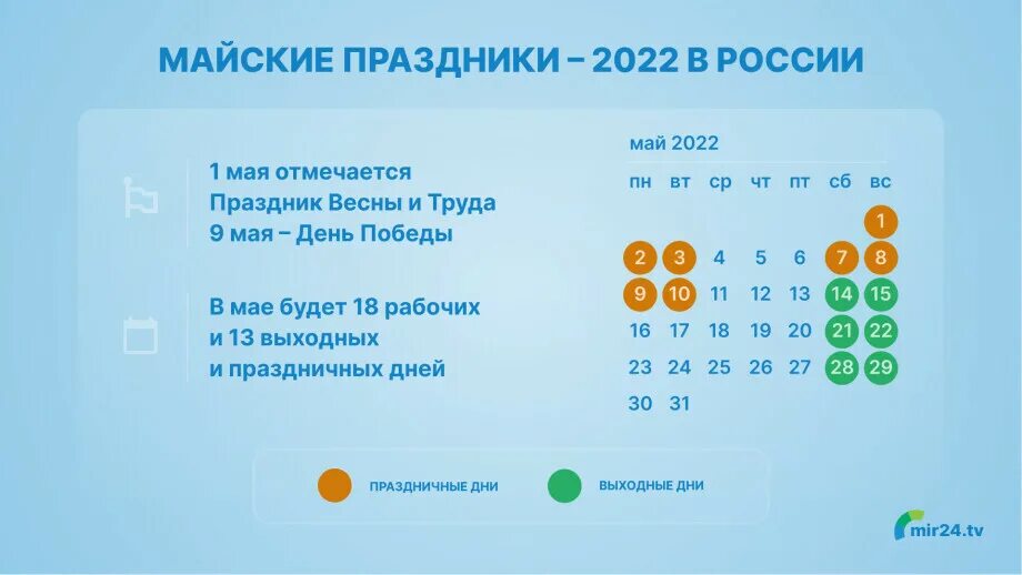 Праздники и выходные дни 2022 года. Праздники в мае 2022 как отдыхаем. Праздничные майские дни 2022. Выходные на майские праздники в 2022 году. Сколько осталось до 20 мая без выходных