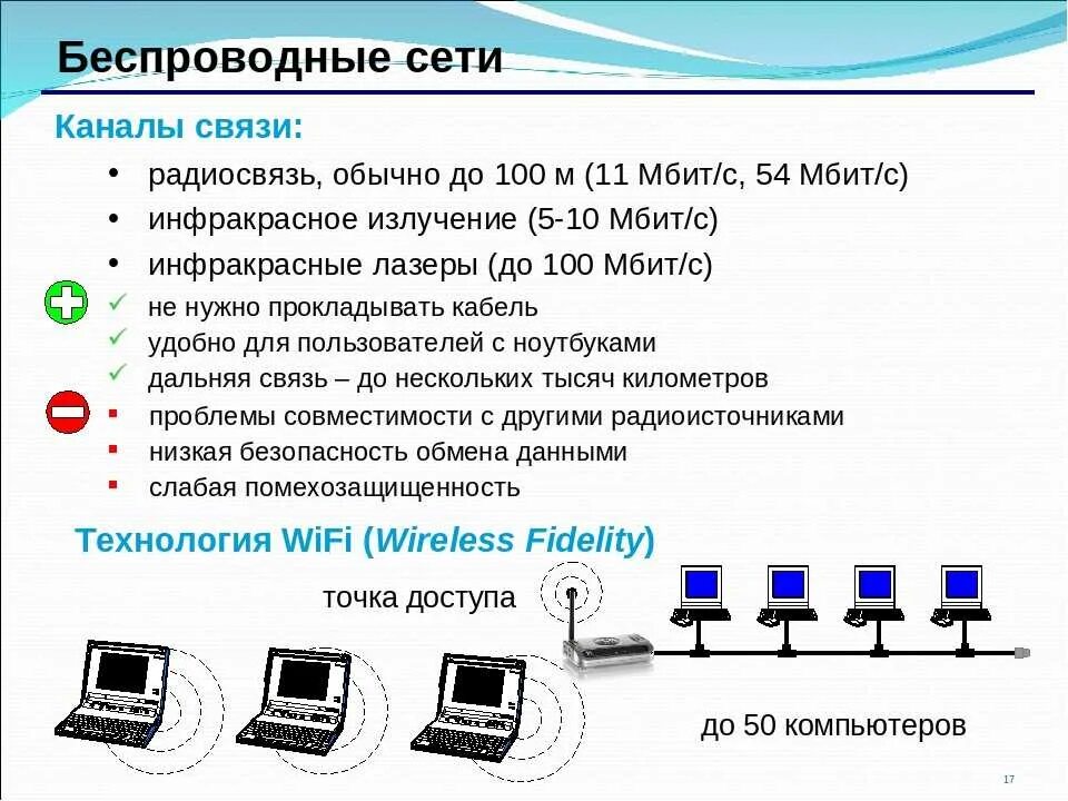 Необходим подключенный интернет. Беспроводной локальной сети. Проводные и беспроводные сети. Беспроводные локальные сети. Проводные компьютерные сети.