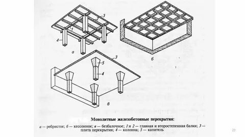Железобетонные схемы