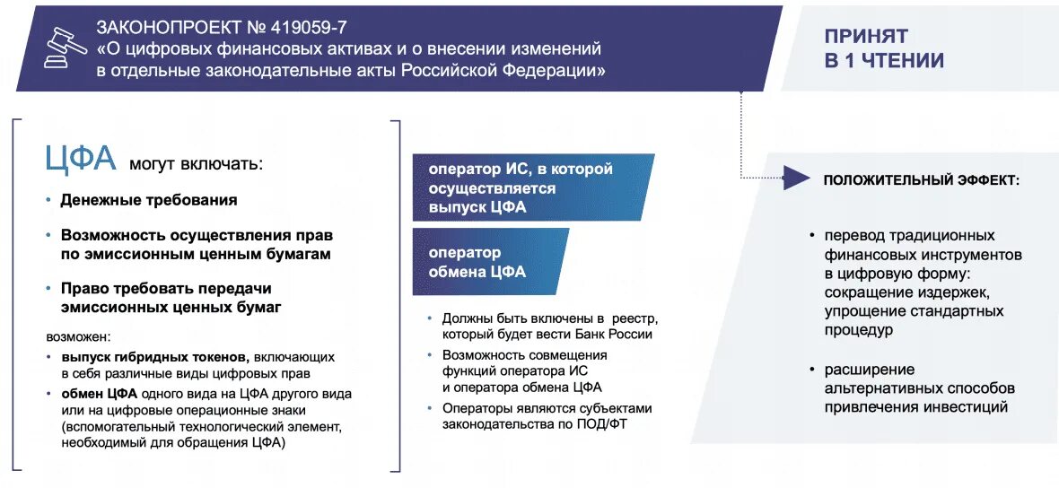 Обмен активов минфин. Цифровые финансовые Активы. ФЗ О цифровых финансовых активах. Цифровые финансовые Активы примеры. Закон о цифровых активах.