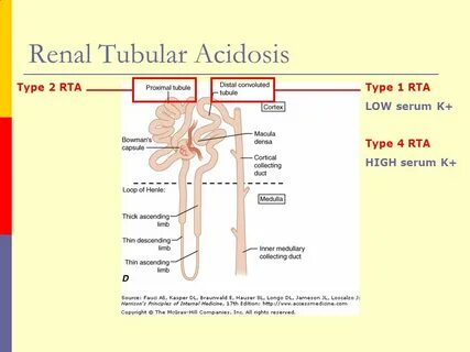 Acidosis тэ