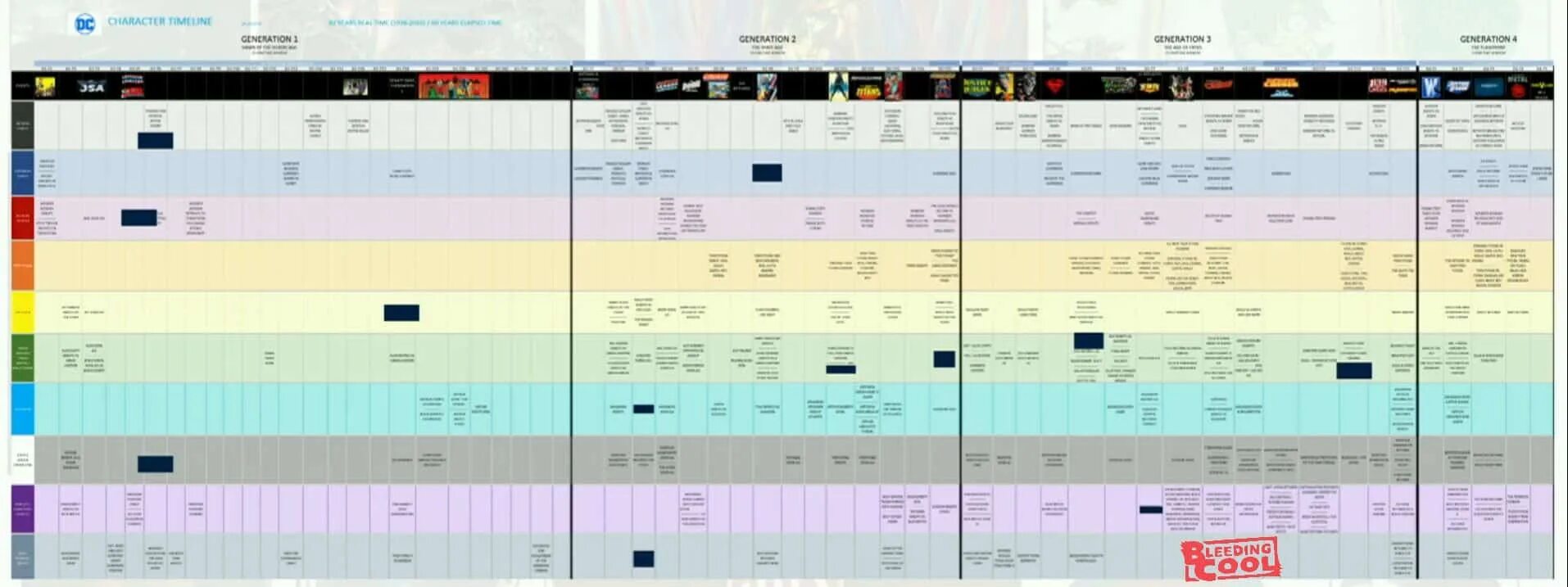 DC timeline. Порядок чтения DC Comics. Вселенная DC хронология. Generation timeline. Zazagartner 5mewmet текст и перевод песни