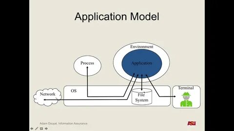 Application models