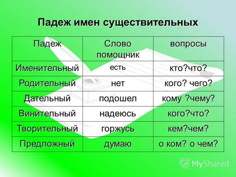 падеж слова новоселье. таблица падежей с вопросами. просклонять слово заяц по падежам. падежи русского языка таблица с вопросами и предлогами. падежи русского языка таблица с вопросами.
