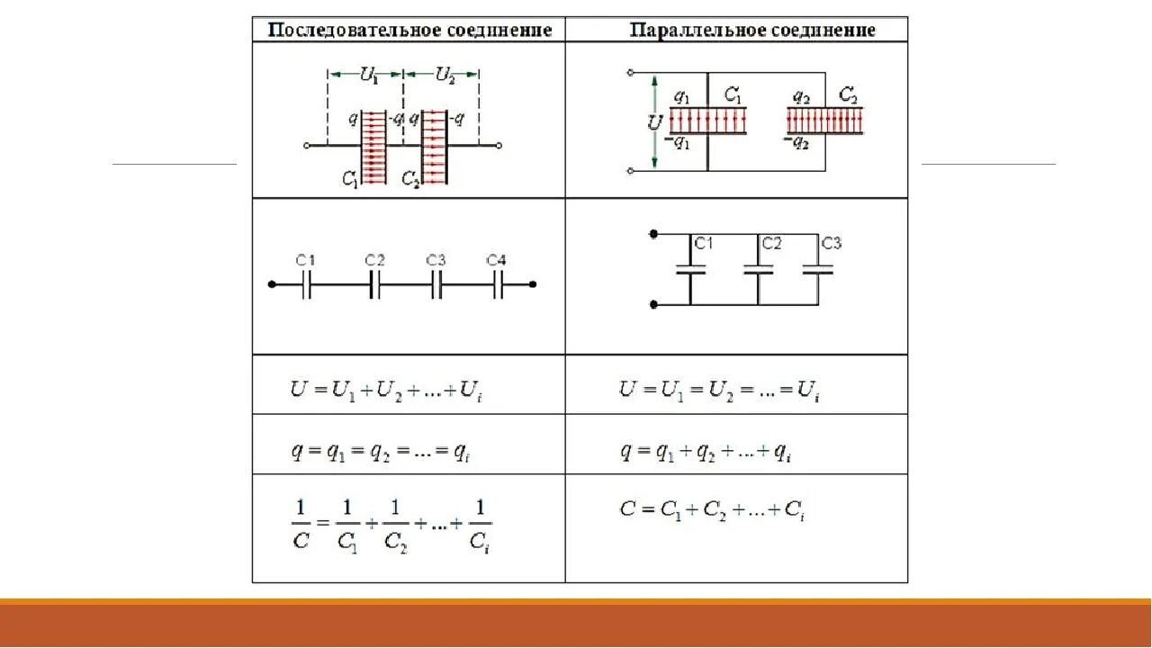 Последовательное соединение батарей емкость. Схема параллельных и последовательных конденсаторов. Формулы емкости при параллельном и последовательном соединении. Резистор и конденсатор параллельно и последовательно. Конденсаторы соединение конденсаторов в батарею.