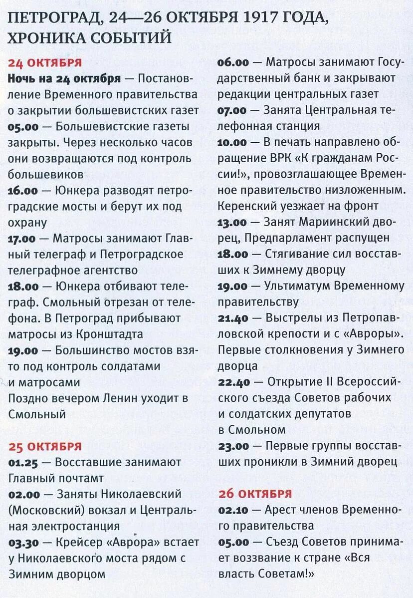 ДПО:ЦПКП/История: Хронология