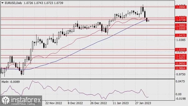 Прогноз по EUR/USD на 31 августа 2023 года
