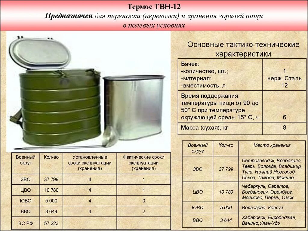 Термос твн-12 армейский. Термос армейский твн-6л. Термос твн-12 12л армейский. Термос твн 12 вес. Твн расшифровка