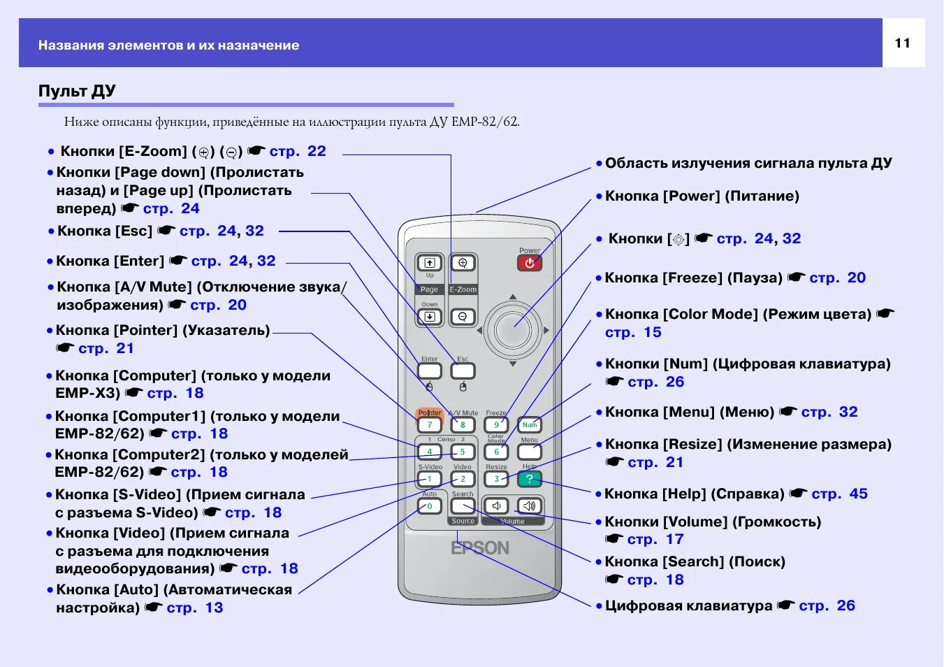 Нажми сигнал на пульте