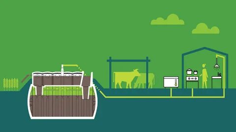 Farm solution