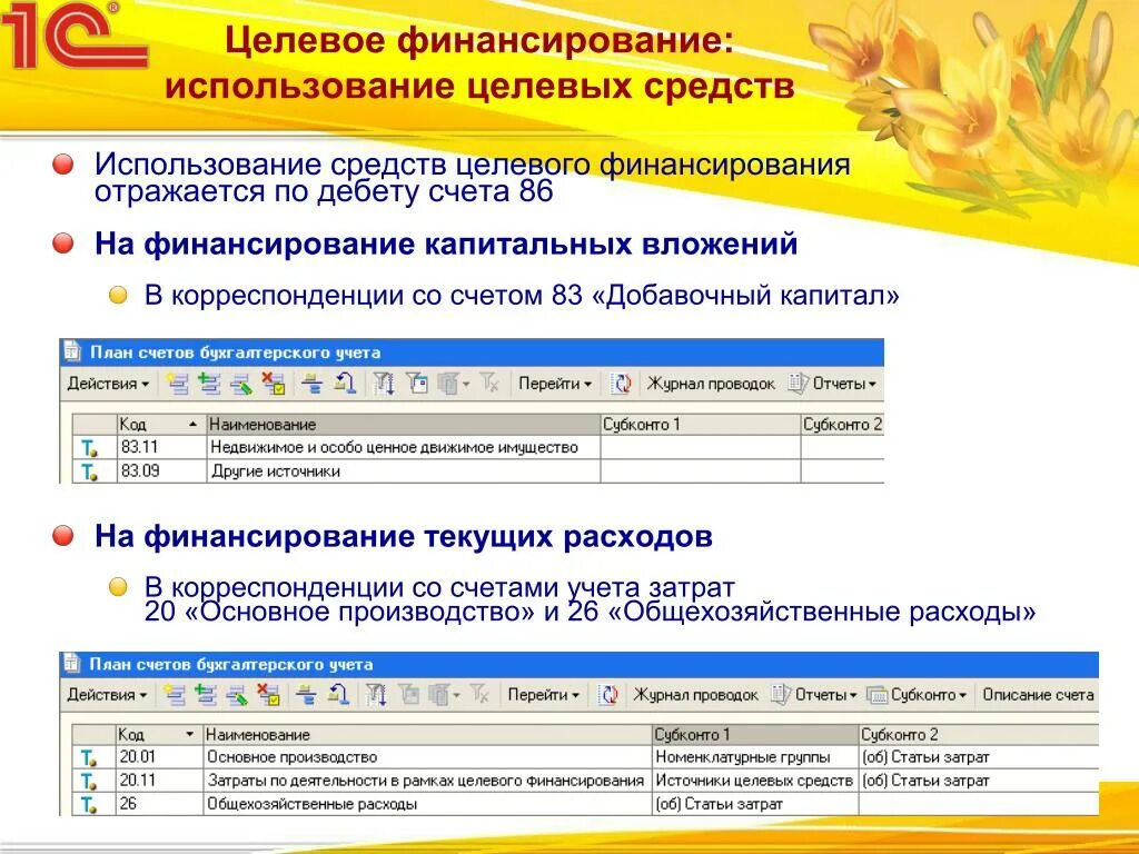 Целевое финансирование. Использование средств целевого финансирования. Целевое финансирование корреспонденция. Отчет о целевом использовании средств. Организация средств целевого финансирования