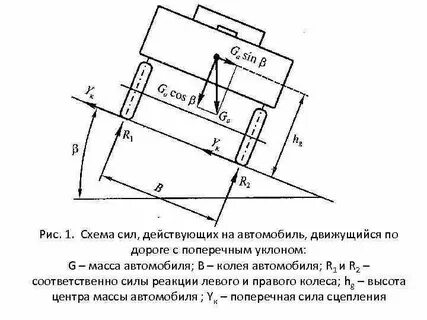 В гидравлической машине силы действующие на