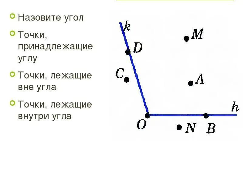 Какие из точек указанных на рисунке. Точки принадлежащие углу. Какие точки лежат внутри угла. Точка принадлежит углу. Точки принадлежащие углу и не принадлежащие.
