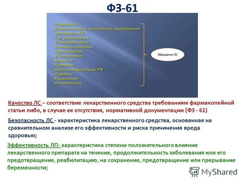 Гост надлежащая практика