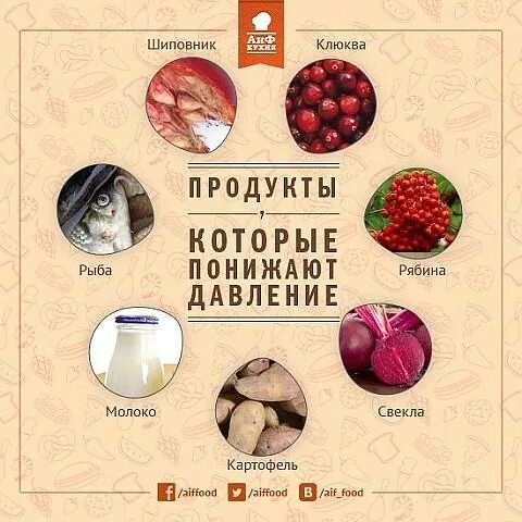 Продукты поднимающие артериальное давление. Продукты понижающиедавленте. продукты для понижения давления. продукты лоя прнижкния лавленич. продукты для понижения артериального давления.