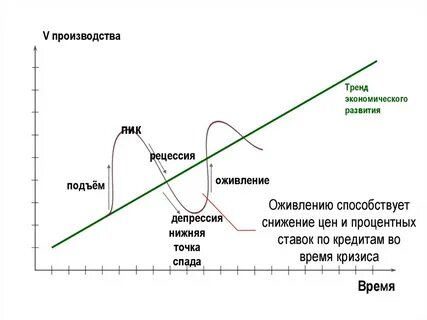 Общий спад производства