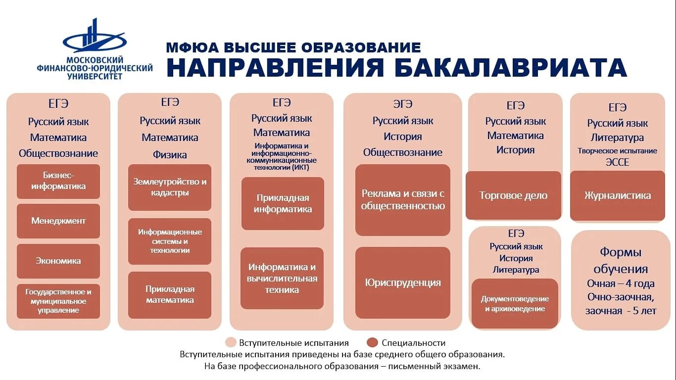 Абитуриент мфюа. МФЮА абитуриенты. МФЮА направления. МФЮА юридический Факультет. МФЮА вступительные экзамены на магистратуру.